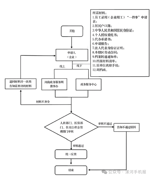 生活离职后医保4怎么提取？老司机教你避开这些坑，稳稳拿到钱